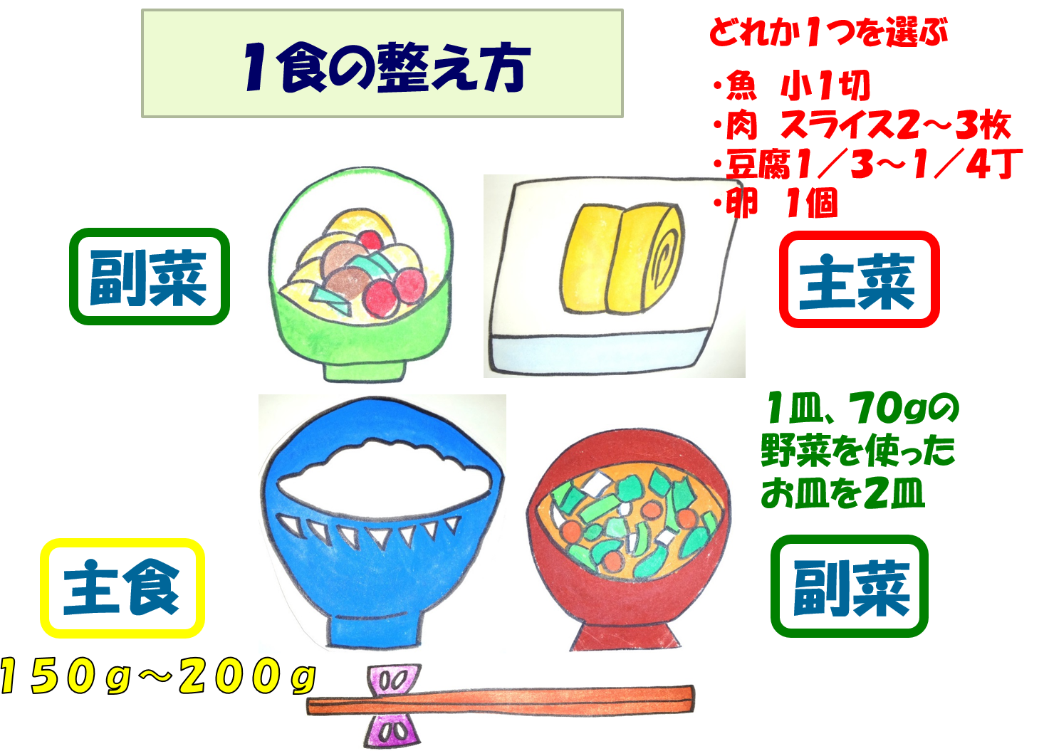 一食の整え方のお手本です。