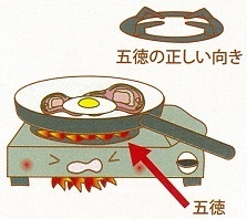 五徳の正しい使い方