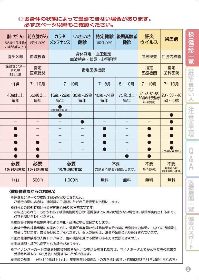 あなたが受診できる各種検（健）診