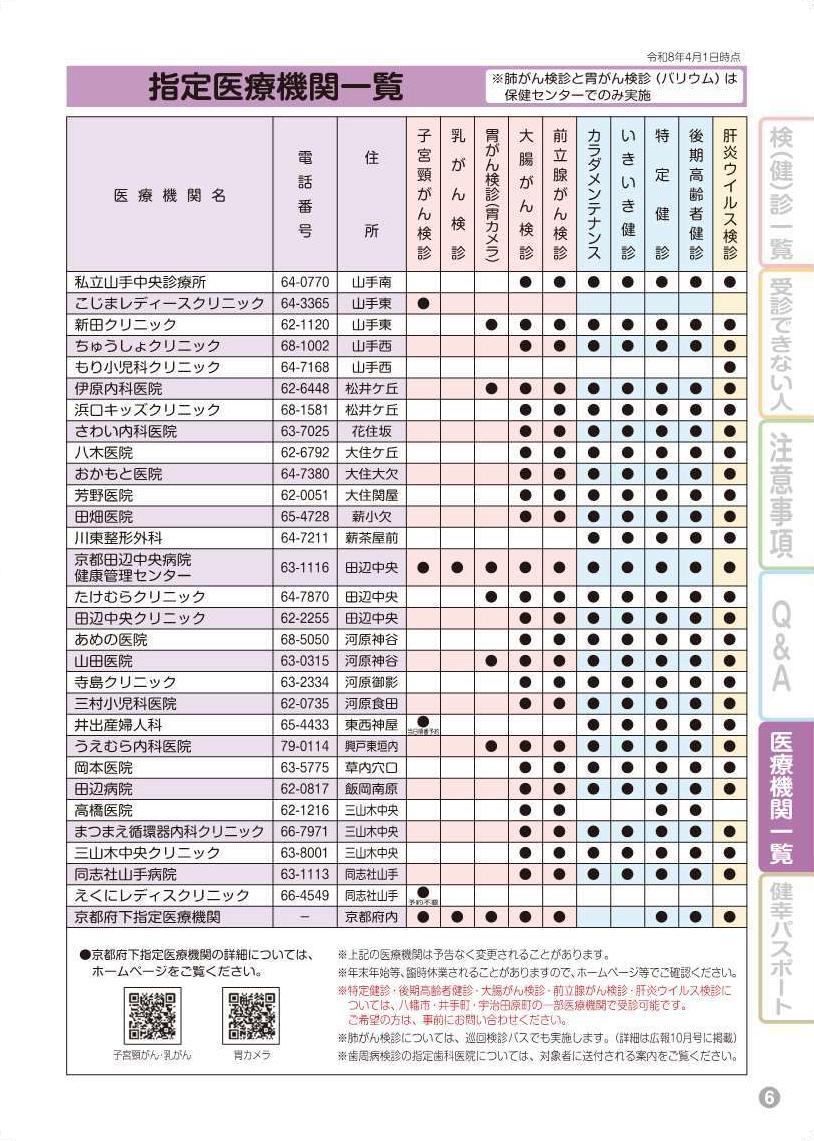 各種検診が受けられる医療機関