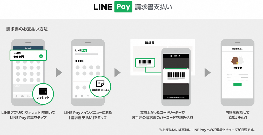 Line Payの支払いかたの紹介画像です。