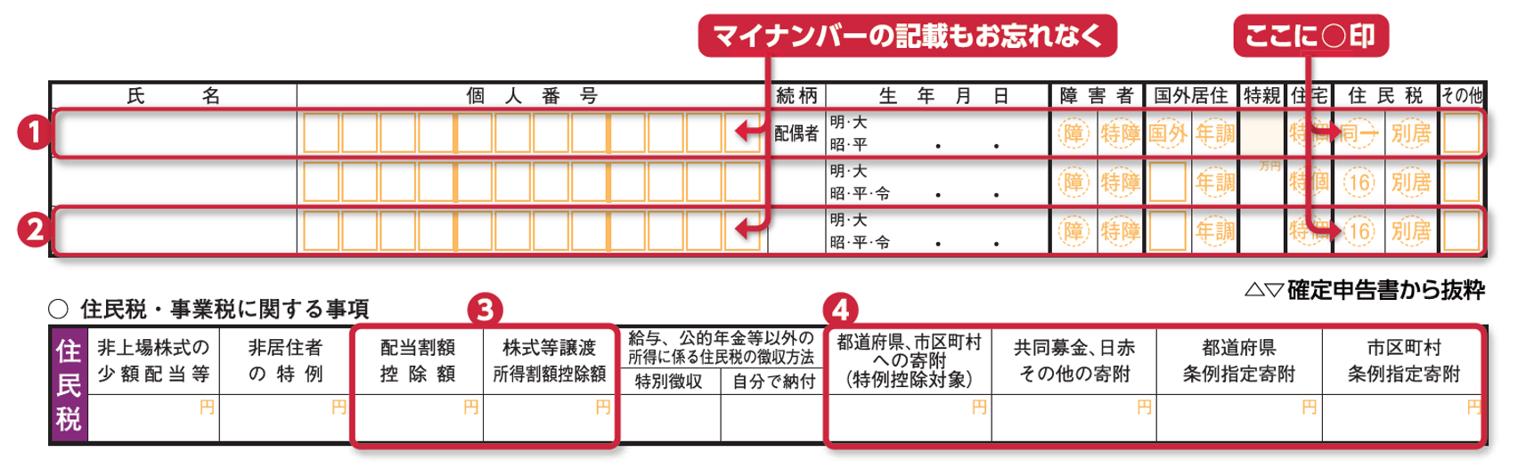 確定申告書第二表抜粋