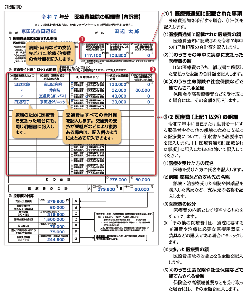 医療費控除明細書