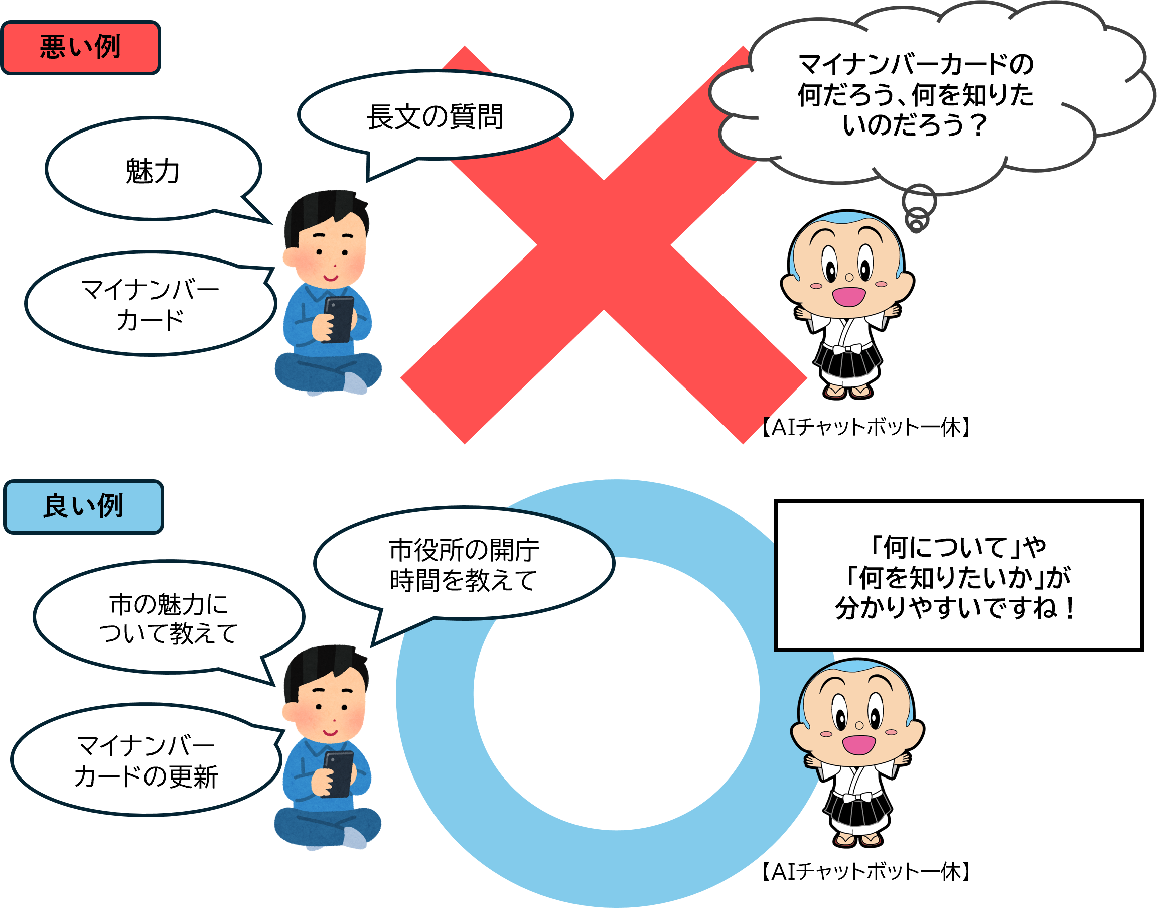 AIチャットボット入力の良い例と悪い例