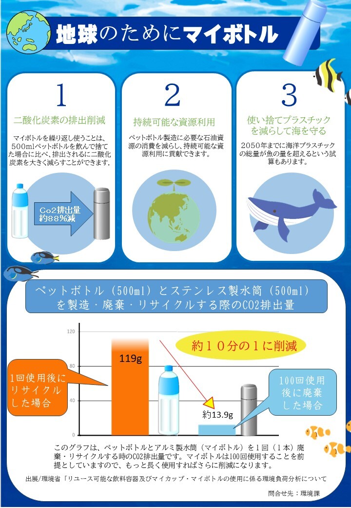 地球のたまのマイボトル
