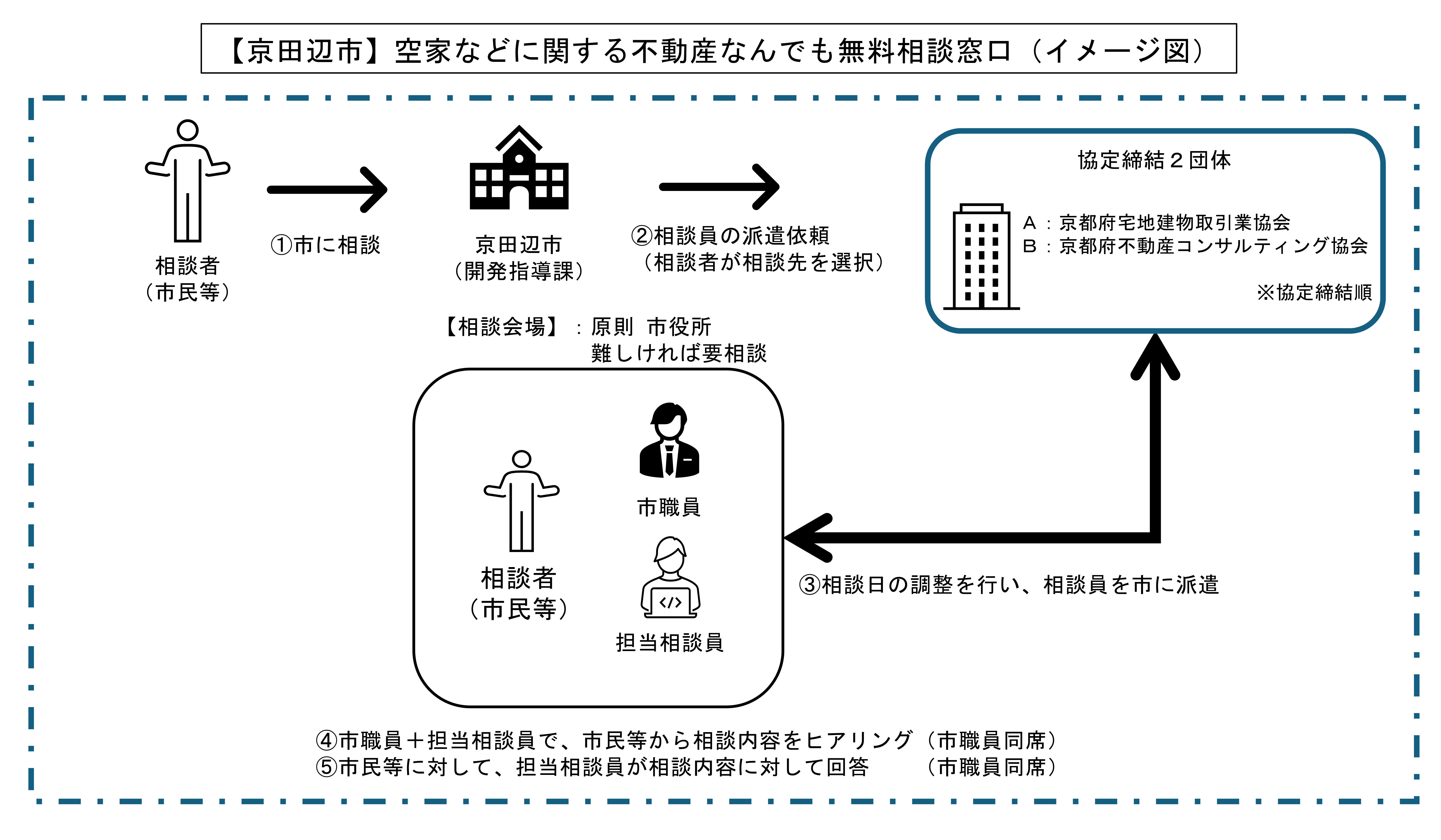 イメージ図