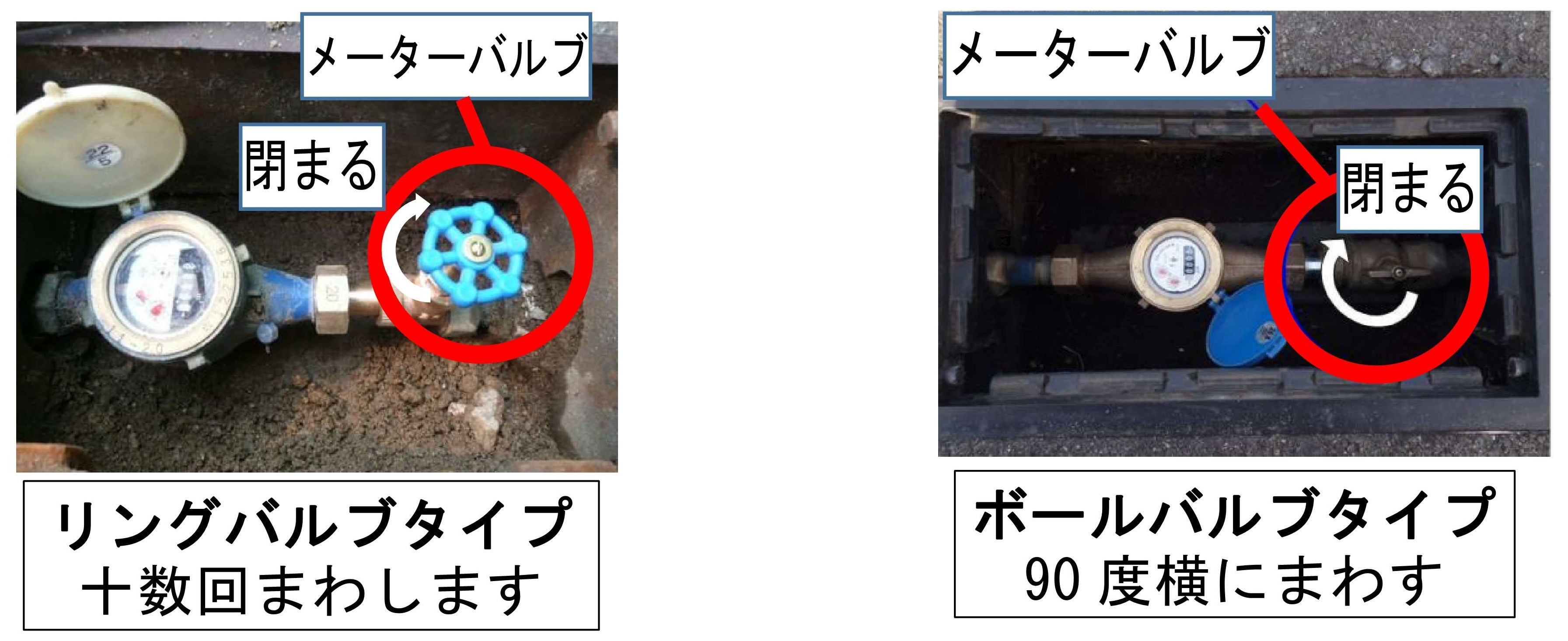 メーターバルブの閉め方