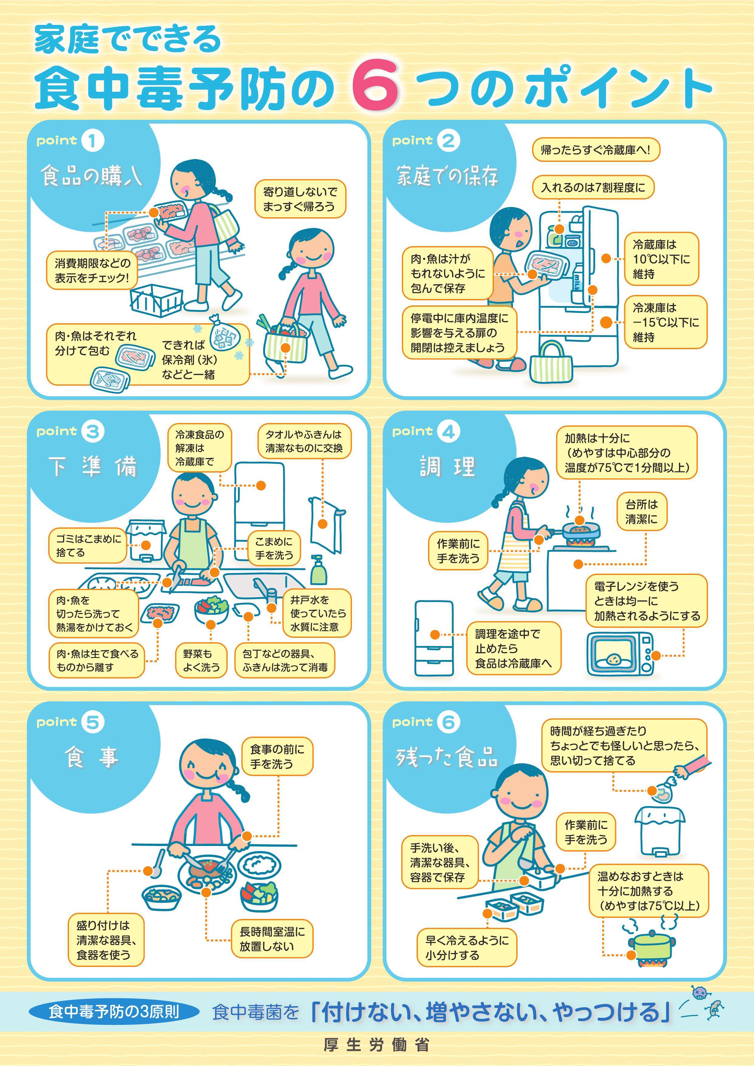 食中毒予防の6つのポイントの図